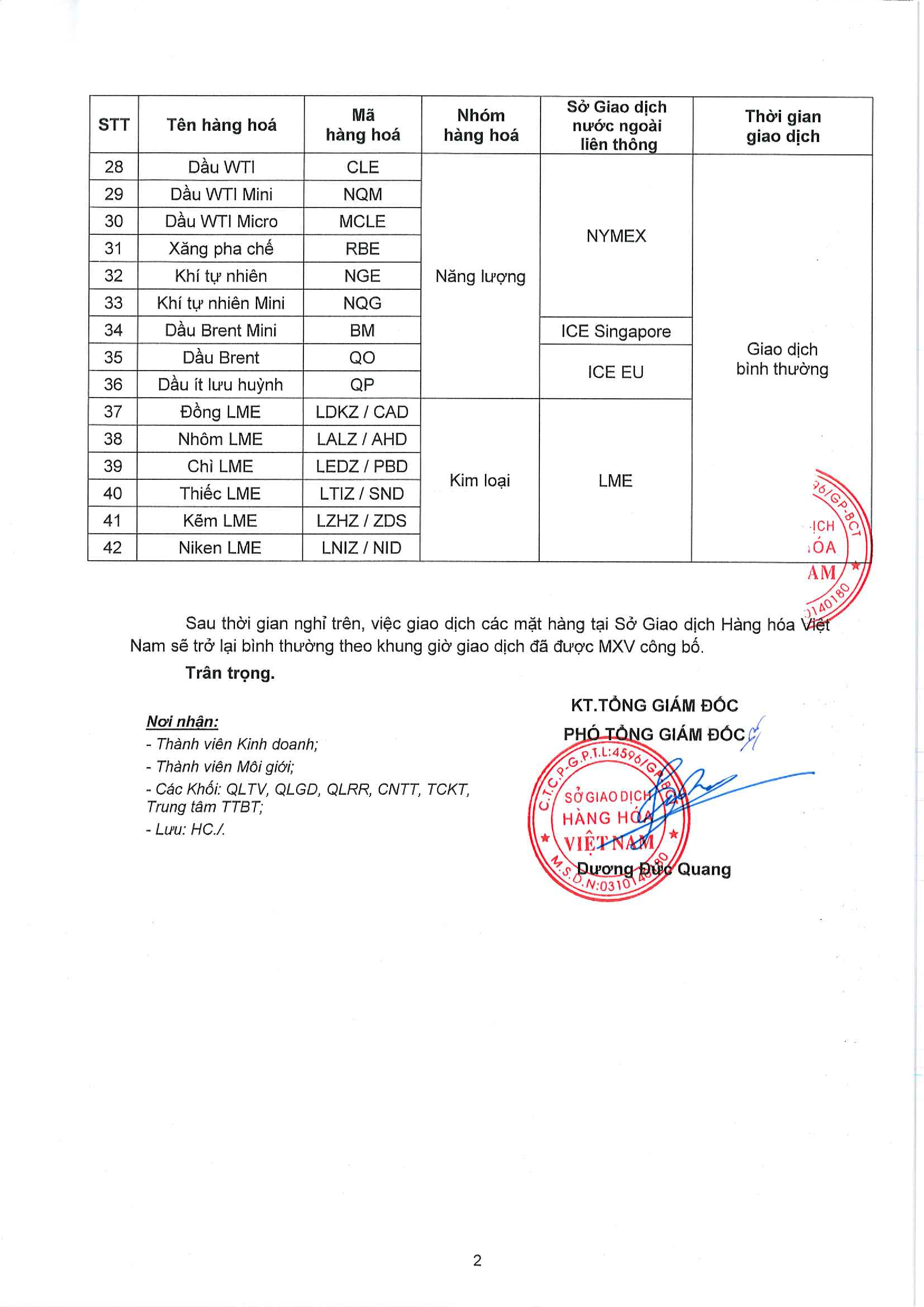 Thông báo nghỉ giao dịch một số sản phẩm tại Sở Giao dịch Hàng hóa Việt Nam (MXV) từ ngày 24/10/2022 (hình 2)